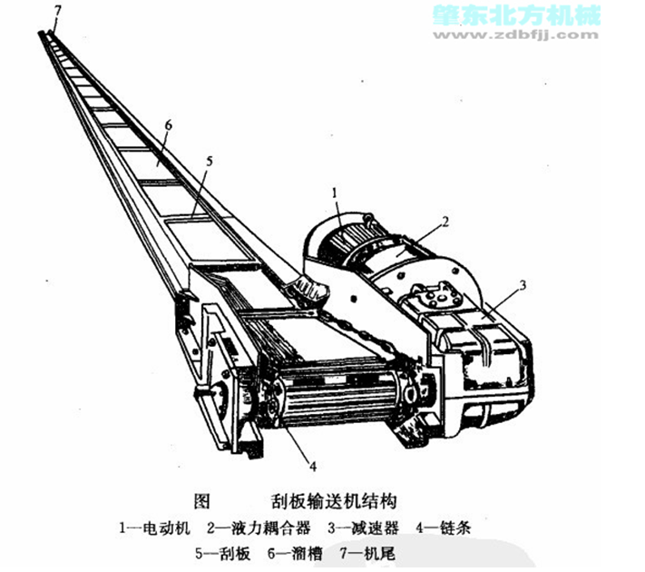 給料機(jī)