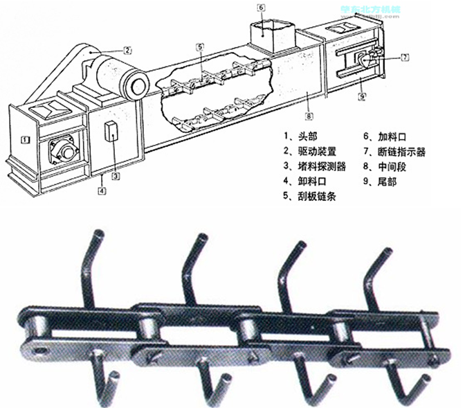 破碎機哪家好